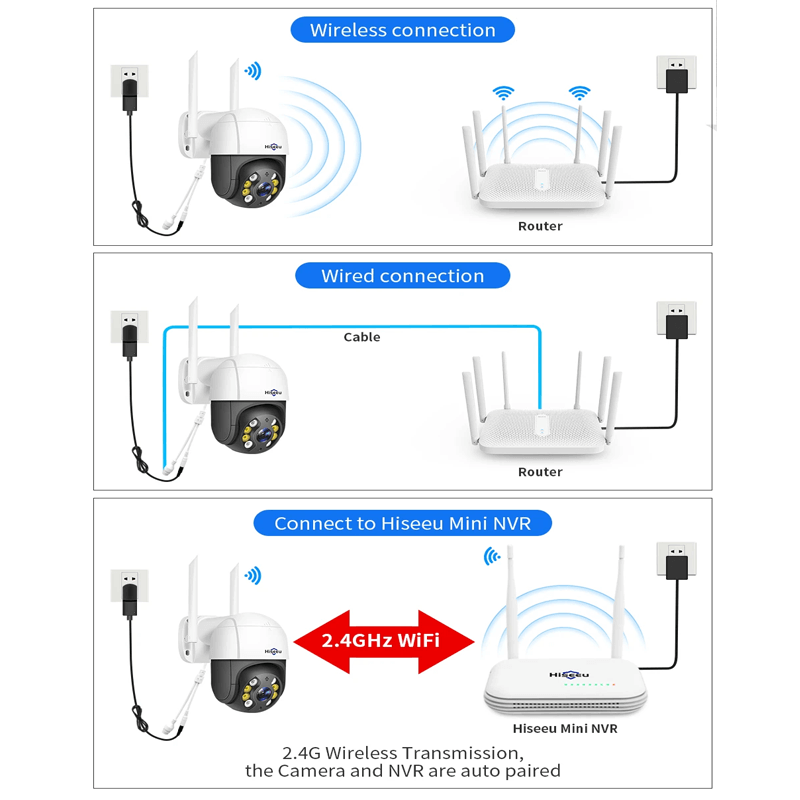 Smart WiFi Security Camera - With Infrared Night Vision, APP & AI