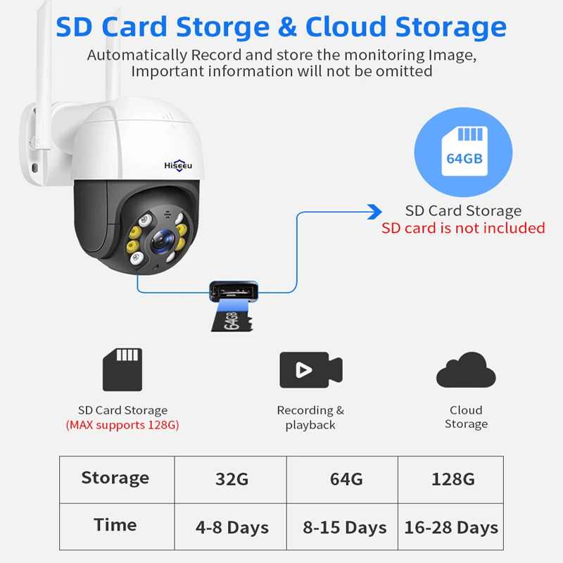 Smart WiFi Security Camera - With Infrared Night Vision, APP & AI