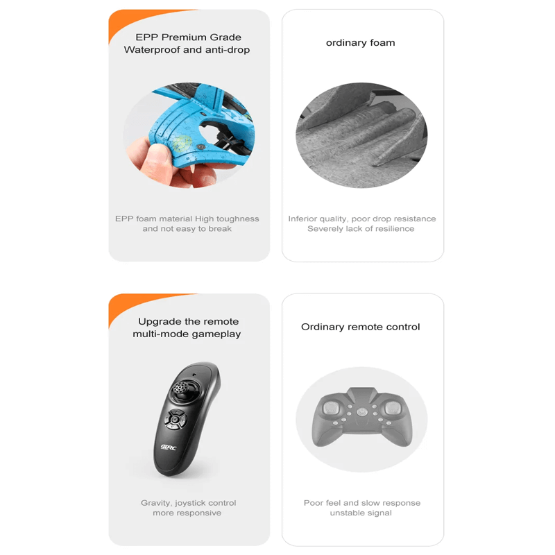 RC Stridsflygplan i Tåligt EPP Skum med LED-ljus | Fjärrstyrt Flygplan 2.4GHz för Nybörjare & Barn – Modellflyg med 360° Loop & Lång Flygtid