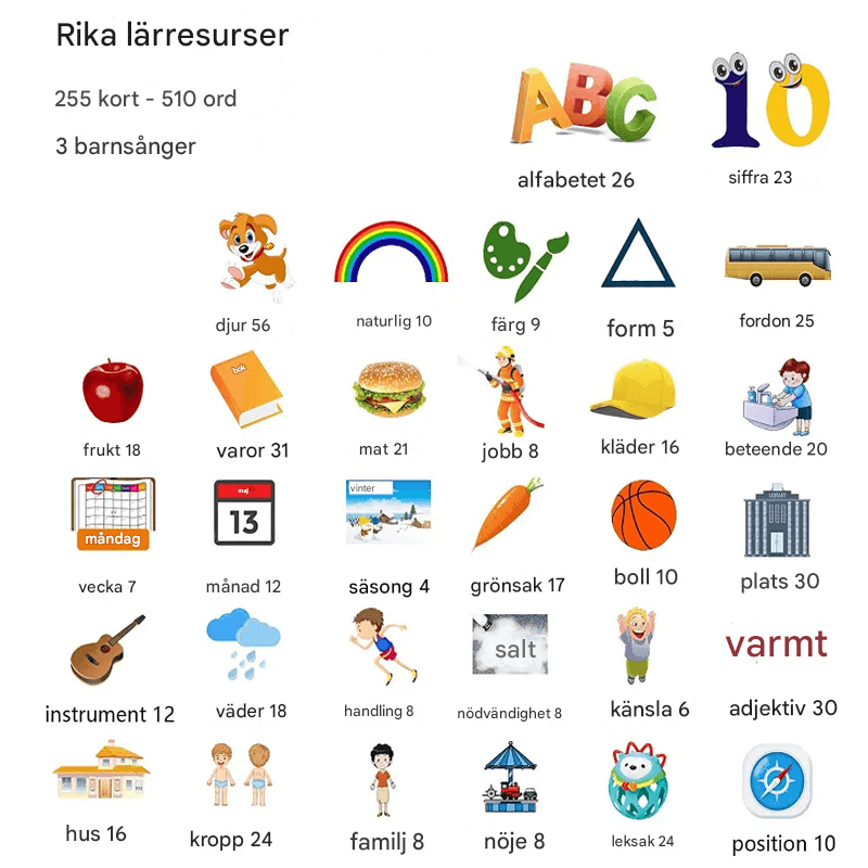 Pratande Flashkort – Utveckla Hörsel, Språk och Kognition hos Barn