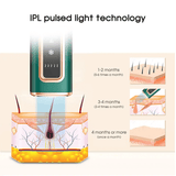 IPL Laser Permanent Hårborttagning Hemma