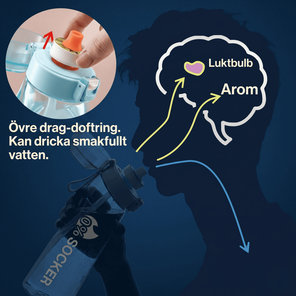 Air Vattenflaska med Doftringar 7 Kapslar 650ml