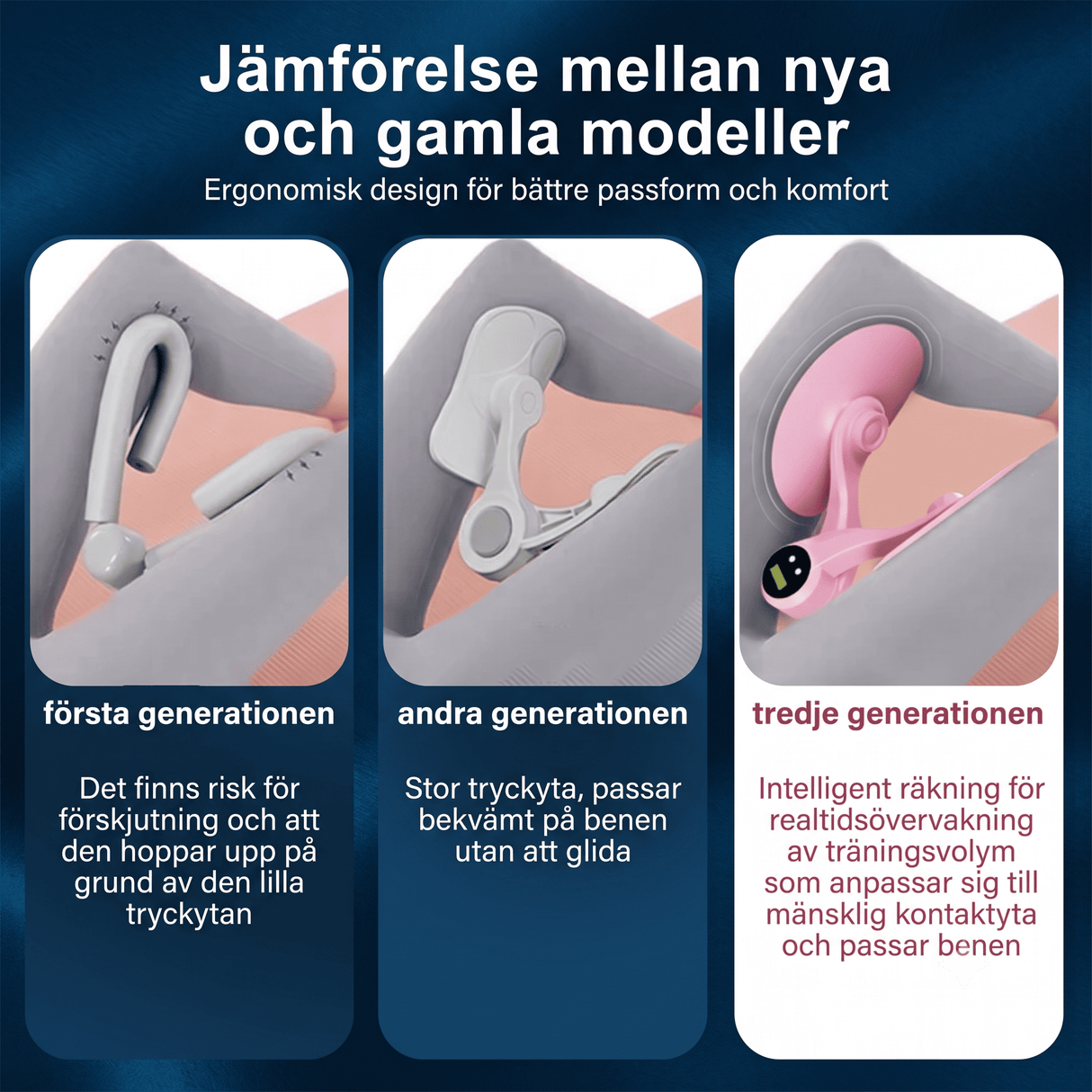 SlimTone – Bekkenbunnstrener og innerlårtrener med motstand | Effektiv trening for ben, hofter og armer